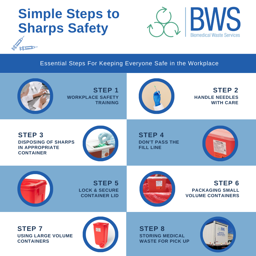 BWS Simple Steps to Sharps Safety
