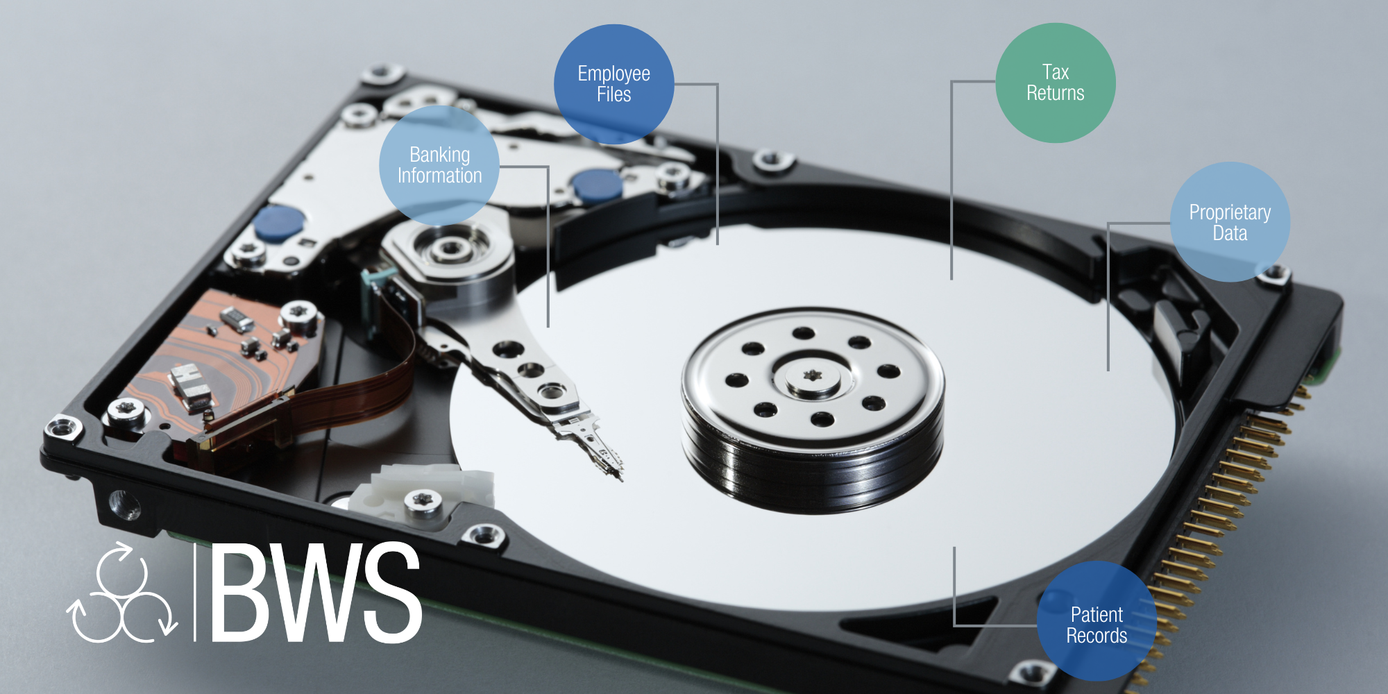 Media to shred for data protection